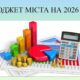 Містянам пропонують обговорити бюджет Нікополя-2026 – що у ньому, які основні показники