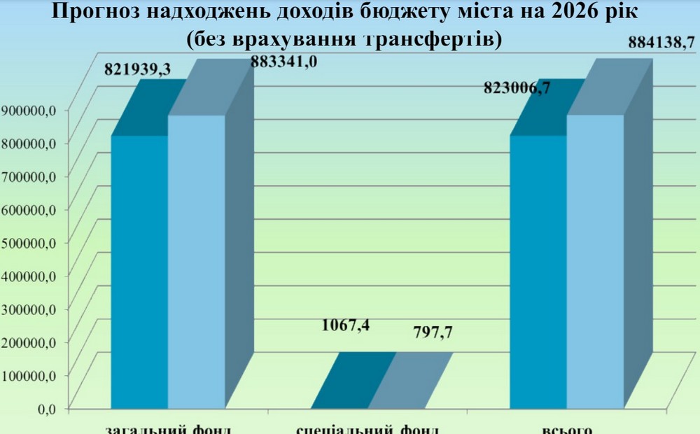 доходи доходи