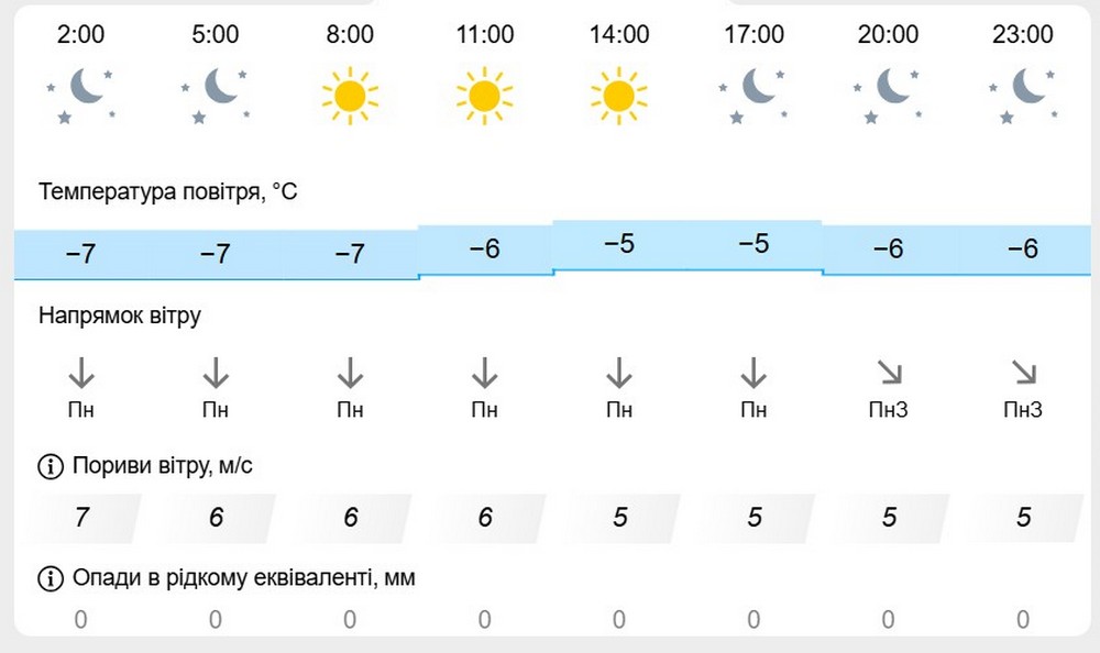 метеофор метеофор