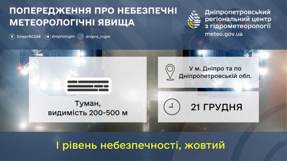 погода у Нікополі