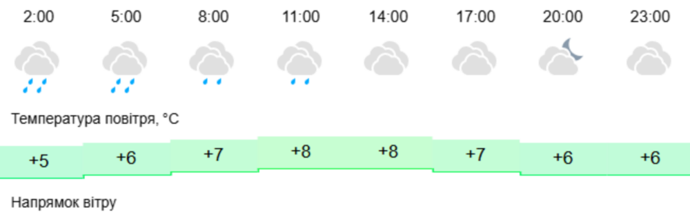 погода у Нікополі 12 грудня 2 погода у Нікополі 12 грудня 2
