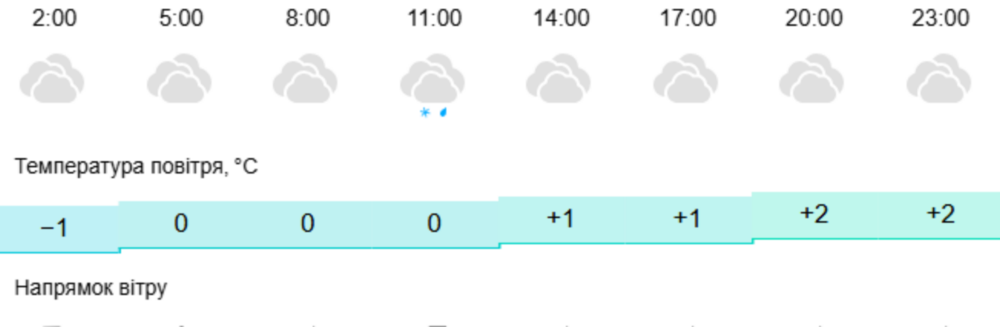 погода у Нікополі 15 грудня 2 погода у Нікополі 15 грудня 2