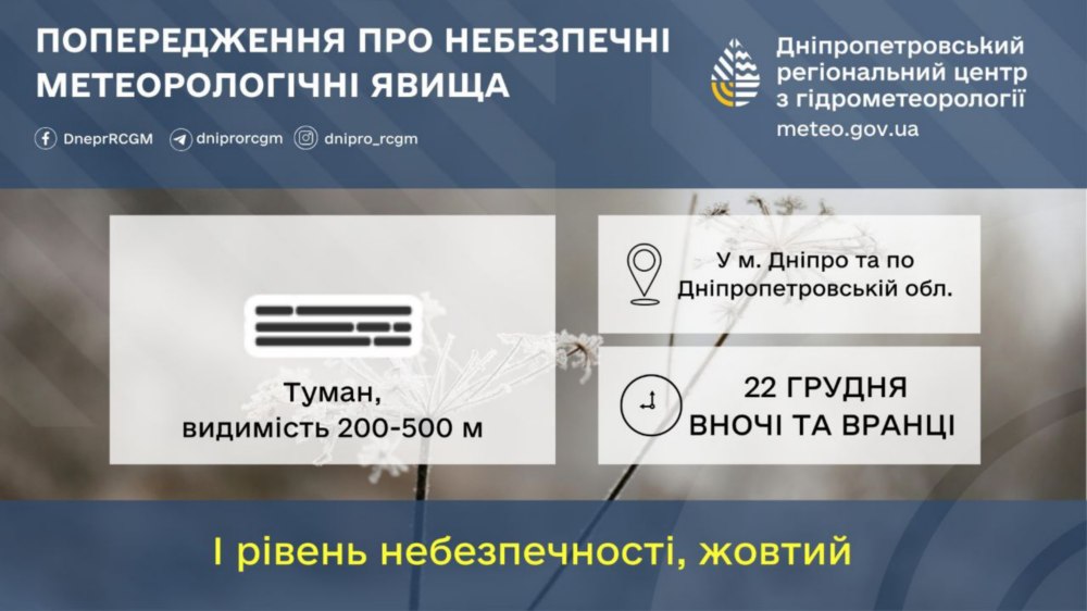 погода у Нікополі 22 грудня 2