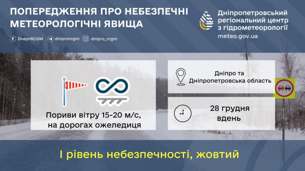 погода у Нікополі 28 грудня