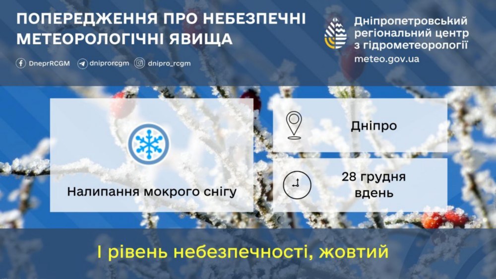 погода у Нікополі 28 грудня 3