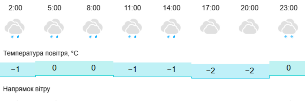 погода у Нікополі 29 грудня 2 погода у Нікополі 29 грудня 2