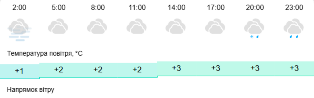 погода у Нікополі 2