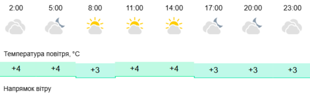 погода у Нікополі погода у Нікополі