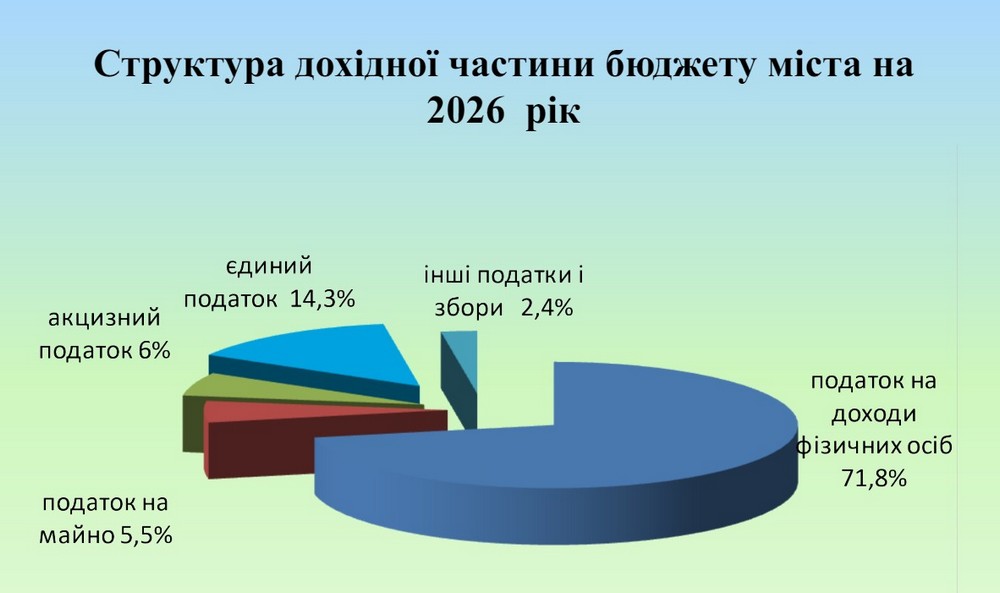 структура структура