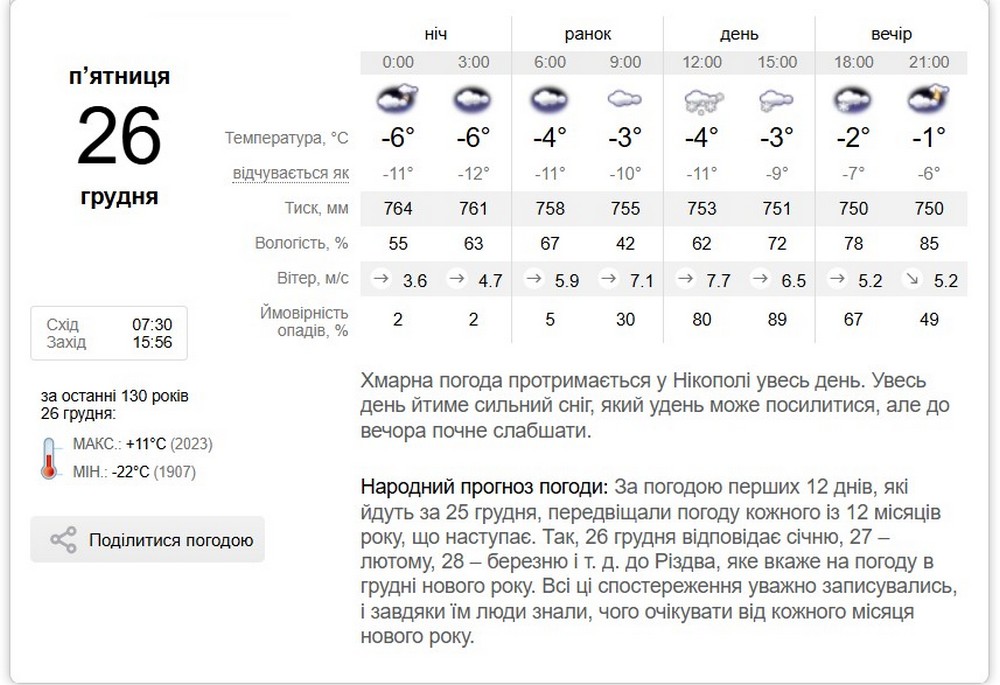Мешканців Дніпропетровщини попередили про небезпечні метеорологічні явища у п’ятницю. Розповідаємо, якою буде погода у Нікополі 26 грудня.