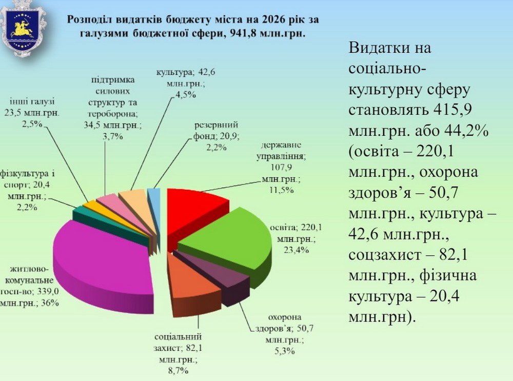 видатки видатки
