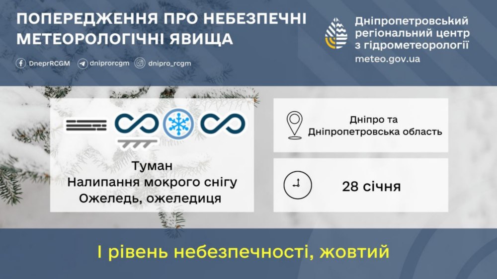 Погода у Нікополі