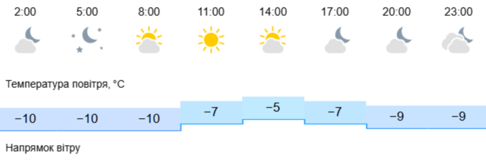 Погода у Нікополі 2 Погода у Нікополі 2