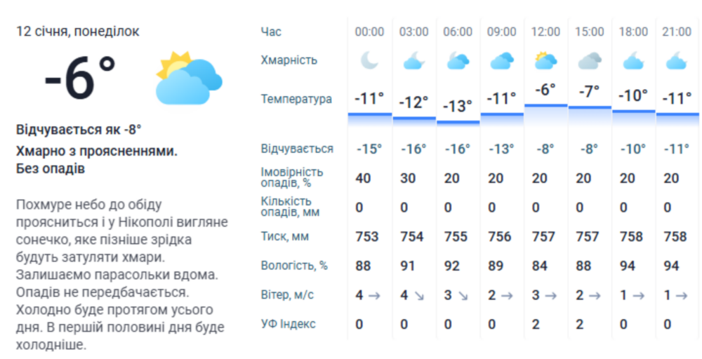 Погода у Нікополі 3 Погода у Нікополі 3