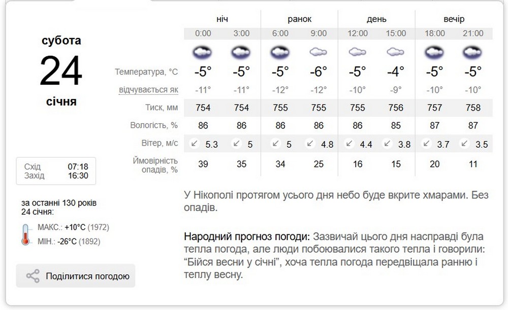 Синоптик Синоптик