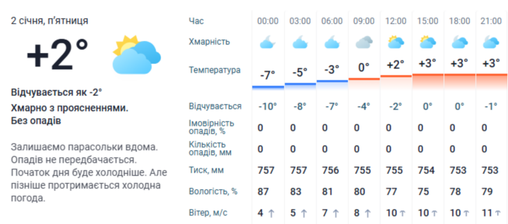 буде погода у Нікополі 3