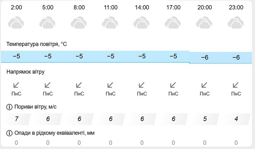 метеофор метеофор