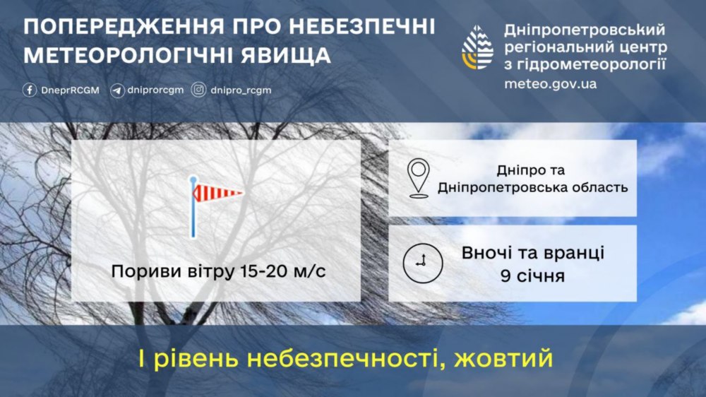 погода у Нікополі