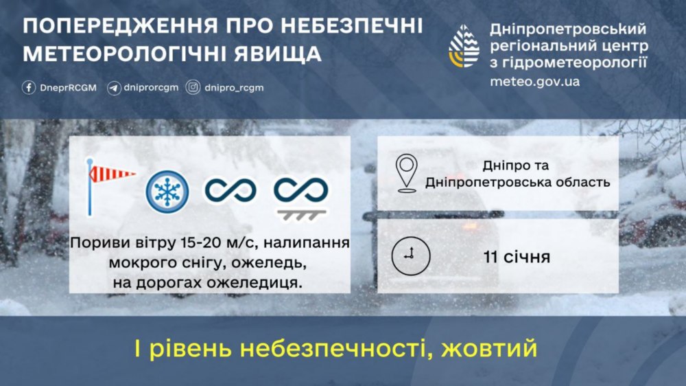 погода у Нікополі