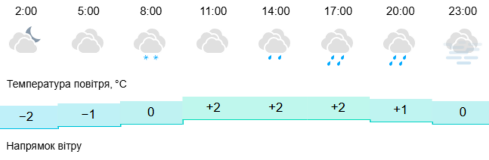 погода у Нікополі 10 січня 2 погода у Нікополі 10 січня 2