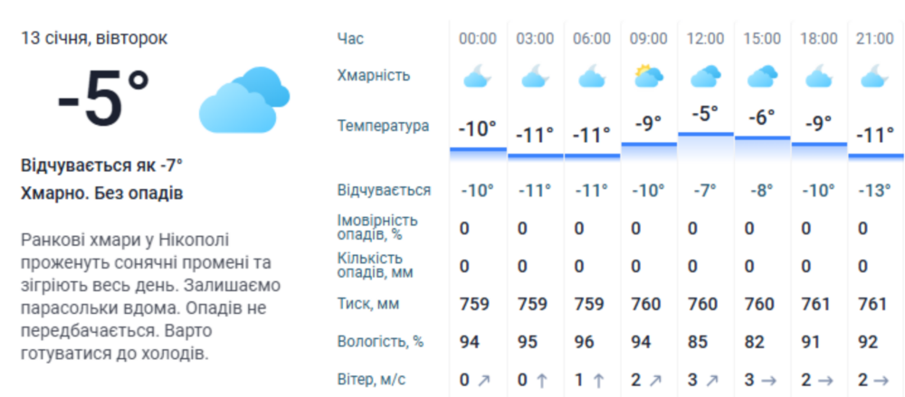 погода у Нікополі 13 січня 3 погода у Нікополі 13 січня 3