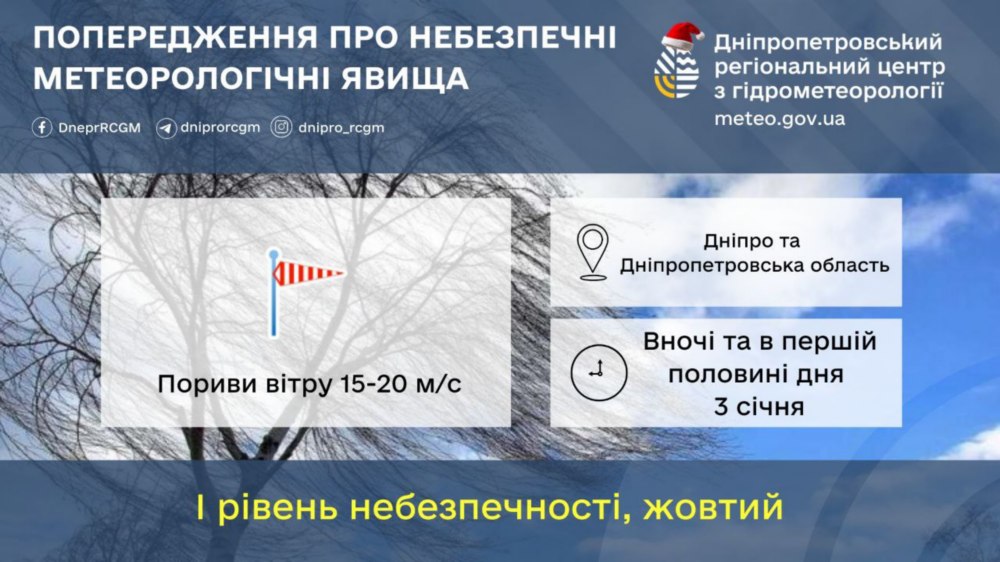 погода у Нікополі 3 січня 2 погода у Нікополі 3 січня 2