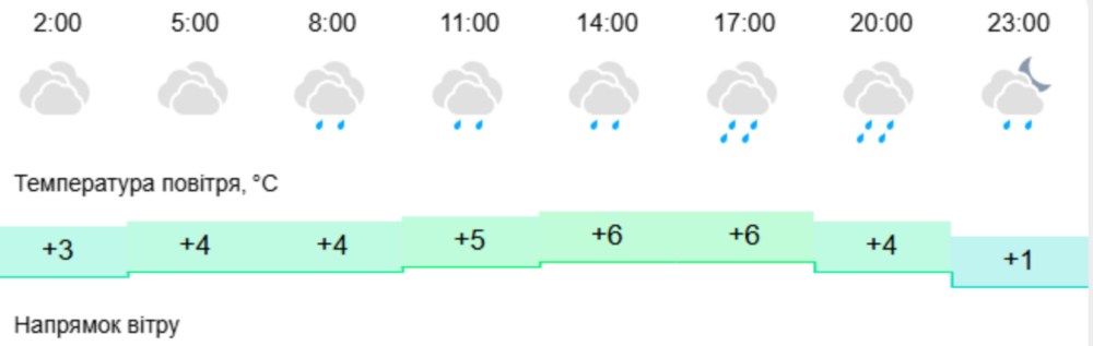 погода у Нікополі 3 січня 2 погода у Нікополі 3 січня 2