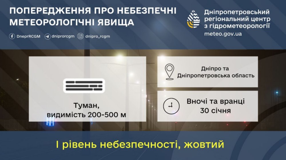 погода у Нікополі 30 січня погода у Нікополі 30 січня