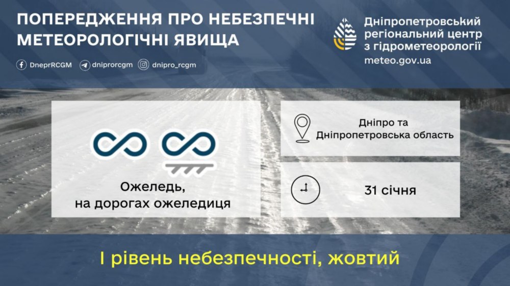 погода у Нікополі погода у Нікополі