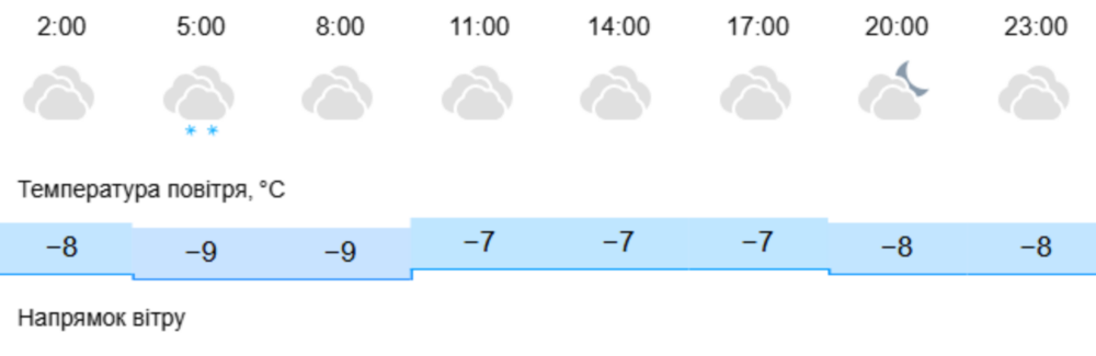 погода у Нікополі 3 погода у Нікополі 3