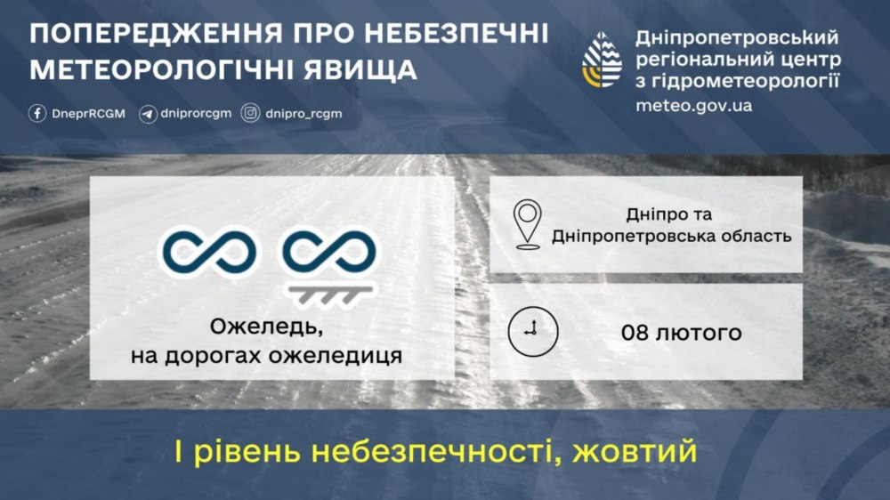 Погода у Нікополі 8 лютого