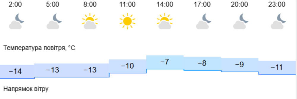 Погода у Нікополі 2 Погода у Нікополі 2