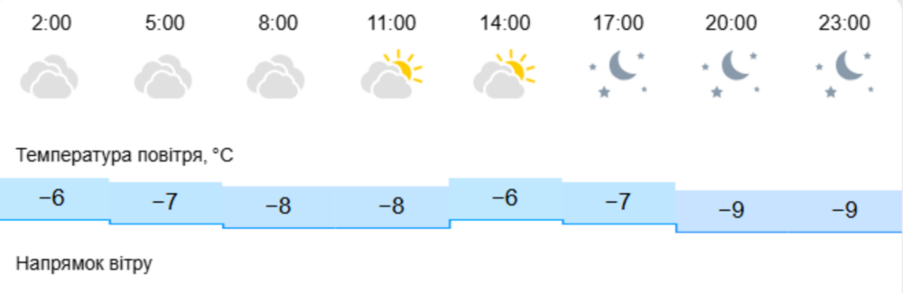 Погода у Нікополі 3