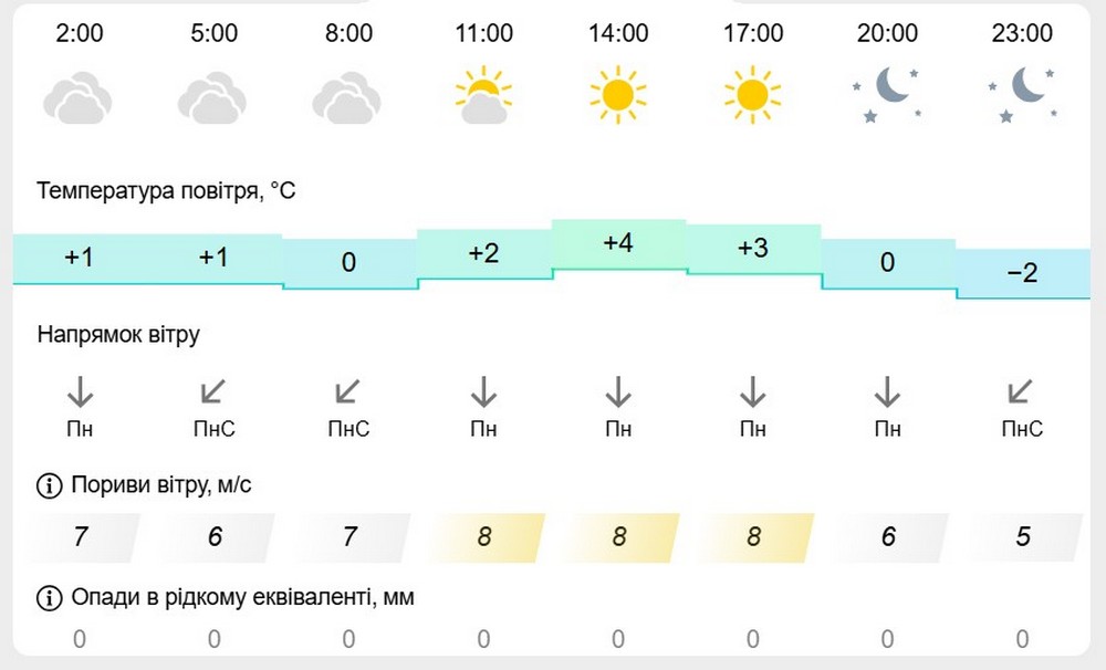 метеофор метеофор
