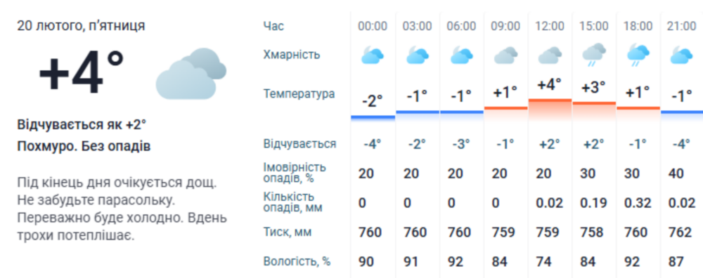 погода у Нікополі погода у Нікополі