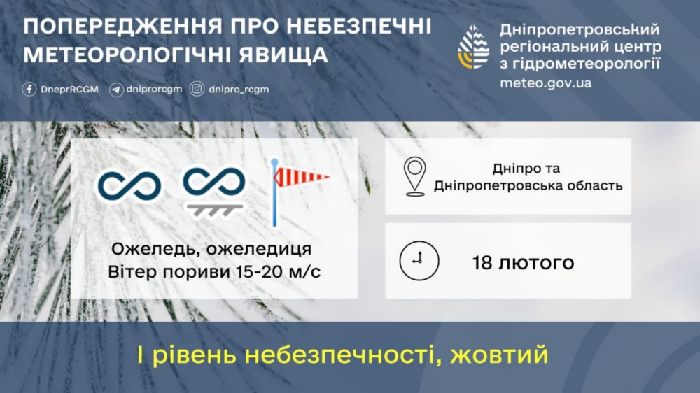 погода у Нікополі погода у Нікополі