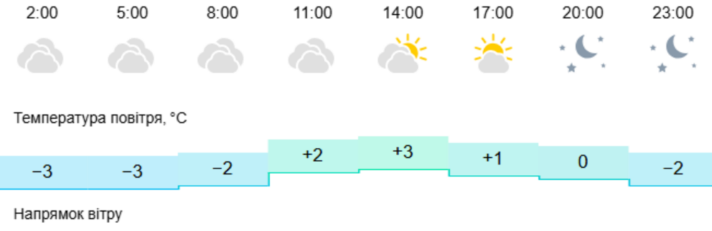 погода у Нікополі 2 погода у Нікополі 2