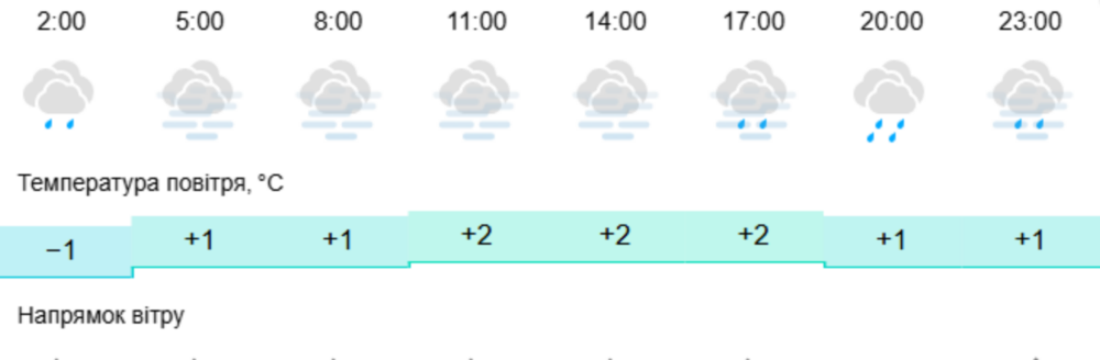 погода у Нікополі 2