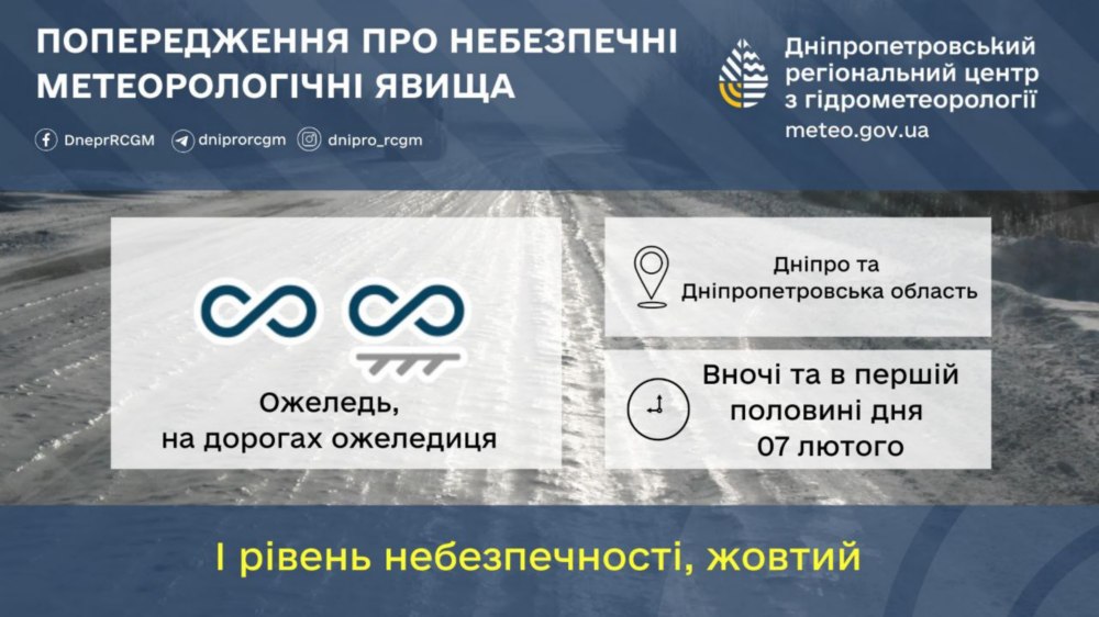 погода у Нікополі 2