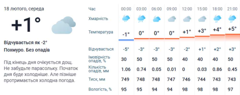 погода у Нікополі 3 погода у Нікополі 3