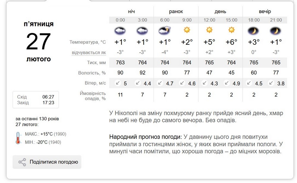 синоптик синоптик