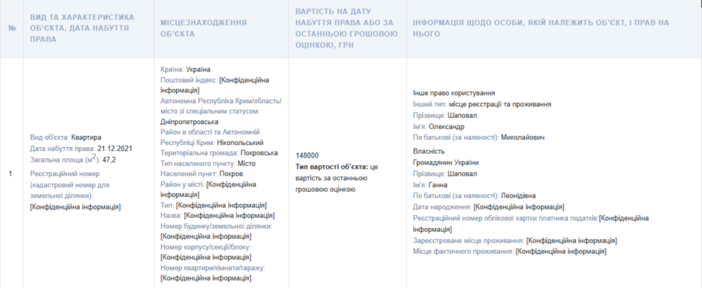 Міський голова Покрова Олександр Шаповал оприлюднив декларацію за 2025 рік 2