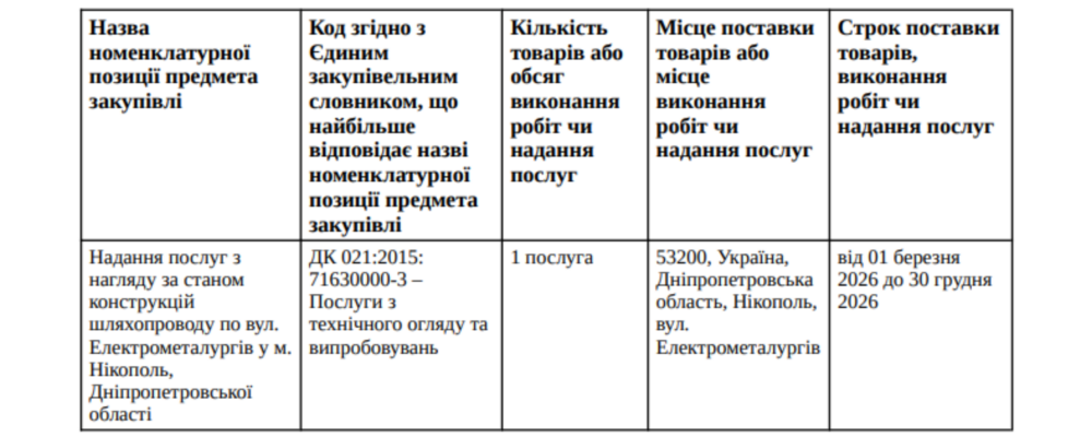 Нагляд за шляхопроводом у Нікополі Нагляд за шляхопроводом у Нікополі