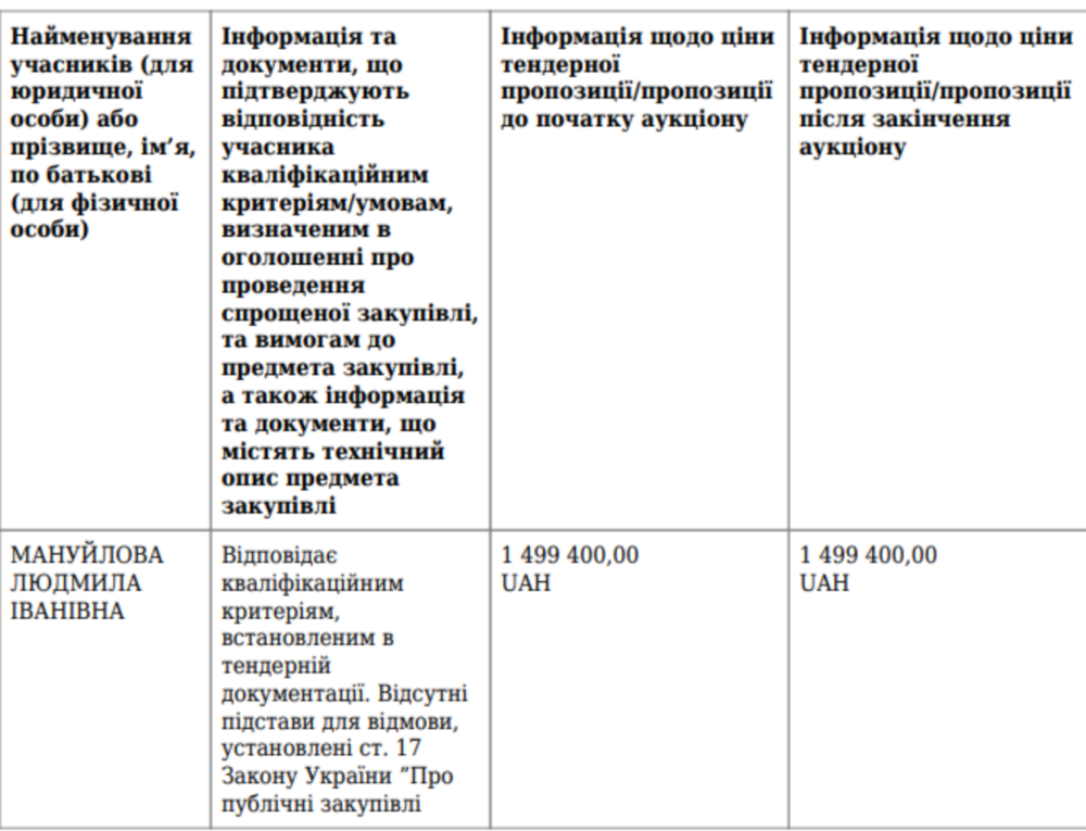 Нікополь Нікополь