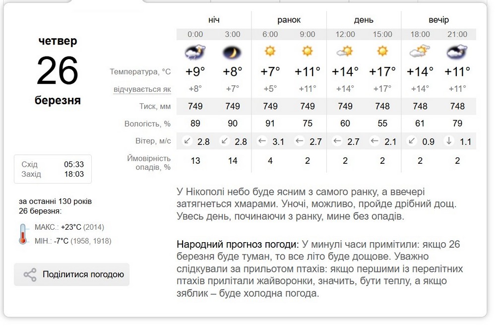 Синоптик Синоптик