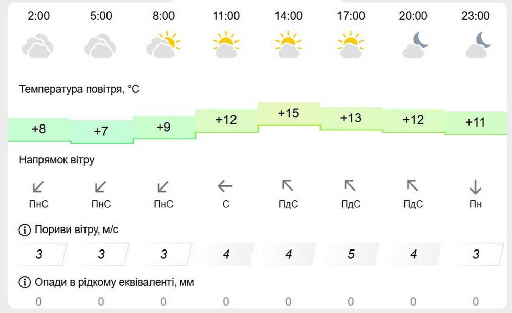 метеофор метеофор