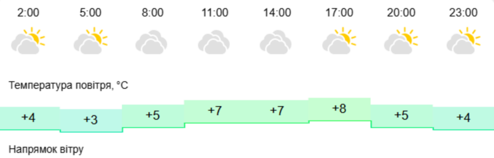 погода у Нікополі 17 березня 2 погода у Нікополі 17 березня 2