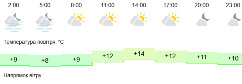 погода у Нікополі 27 березня 2 погода у Нікополі 27 березня 2