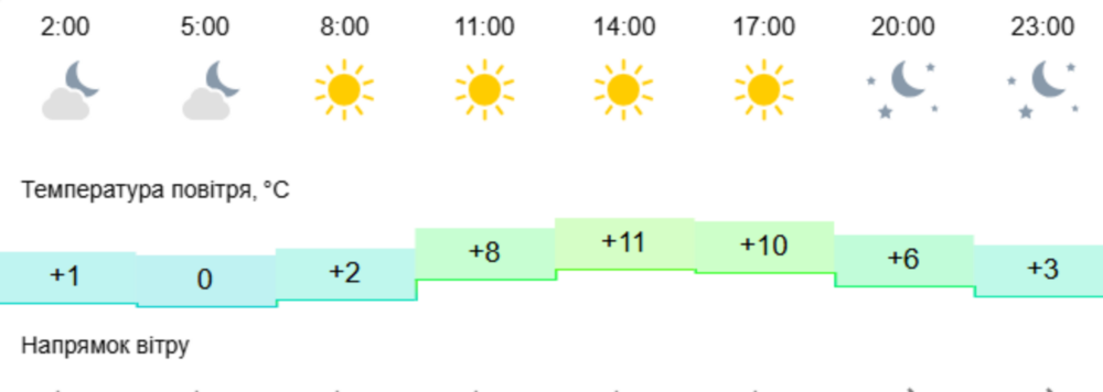 погода у Нікополі 9 березня 2 погода у Нікополі 9 березня 2