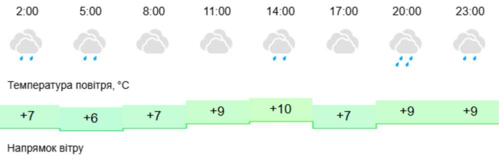 погода у Нікополі 2
